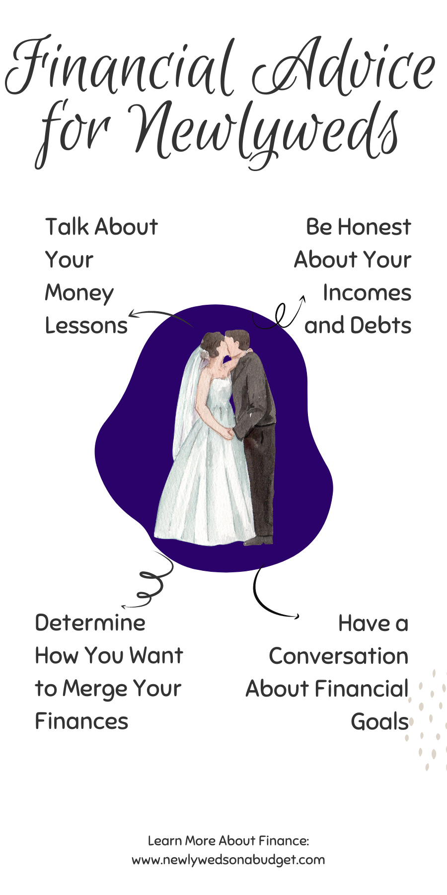 Newly married couples: How well they can manage their money - Project M:  Mind & Money